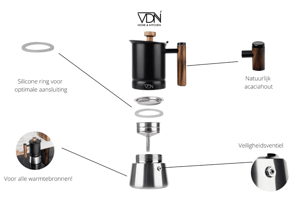 Info graphic percolator 1