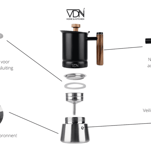 Info graphic percolator 1